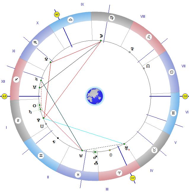 Астролог: Отварят се вратите на бъдещето