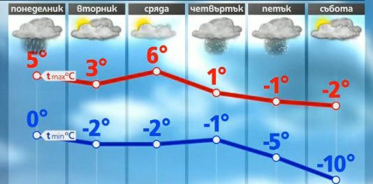 Колко дебело да се облечем в новогодишната нощ