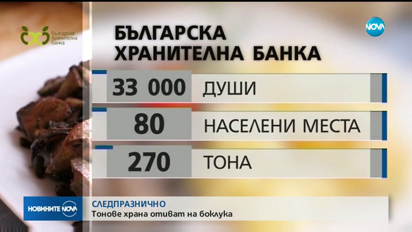 Следпразнично: Тонове храна отиват на боклука