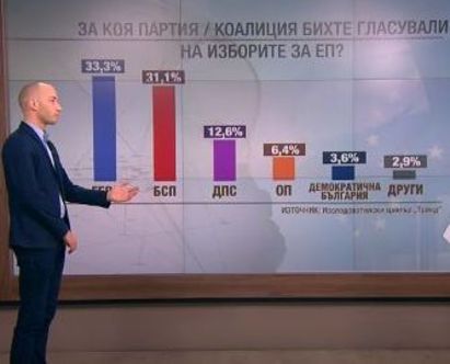 Социолог: Патриотите ще имат евродепутат, ако останат обединени (ВИДЕО)