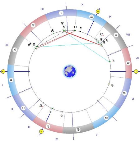 Астролог: Засилва се интересът към всичко ново и оригинално
