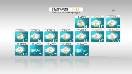 Вижте какво ще е времето до средата на март, очакват ни температури до 20 градуса