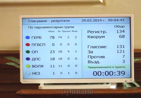 10 депутати против оставката на Цветан Цветанов