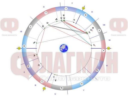 Ето какво вещаят звездите днес: Овенът може да се влюби, а Девата - да се разболее от стреса