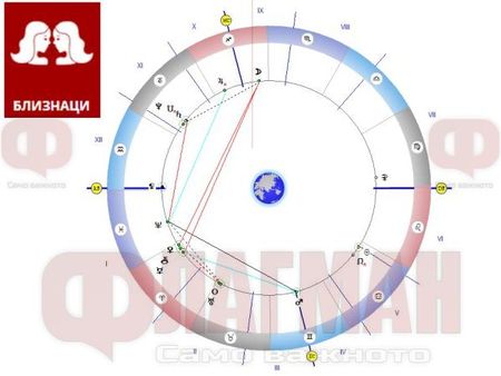 Досадни пречки спъват Близнаците