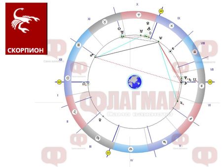 Скорпионът става романтичен, да не дава пари назаем!