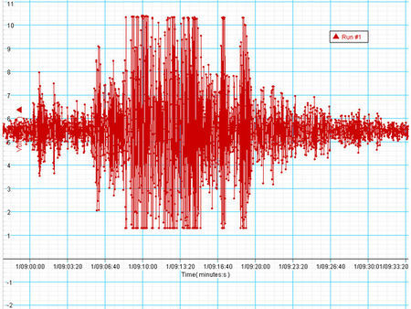 Земетресение с магнитуд 4,4 в Средиземно море край остров Крит