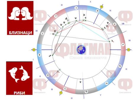 Марс обърква Близнаците, Луната помага на Рибите, а Венера - на Стрелците да се влюбят