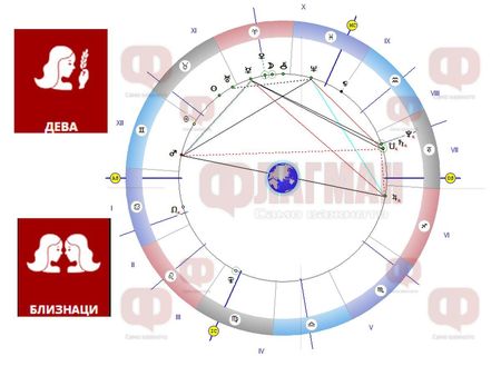 Девата да си мери думите, Близнаците може да сгафят заради Марс, а Стрелецът - да загуби пари