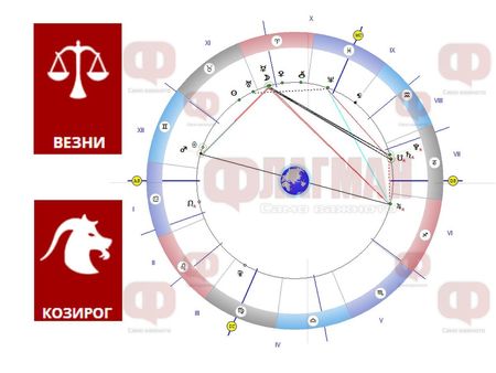 Приятни изненади за Козирога, а Везните и Рибите да се пазят – възможни са наранявания и загуби