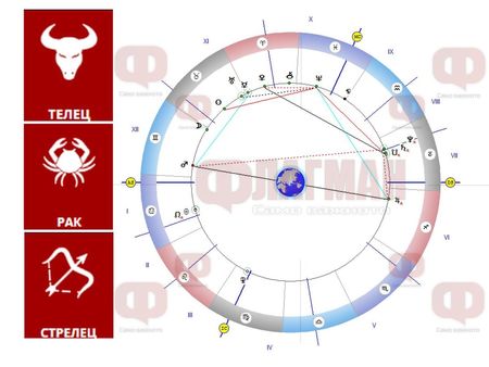 Телецът да се пази от завистници, Раците ги очакват нови любовни приключения, а Стрелецът да не флиртува!