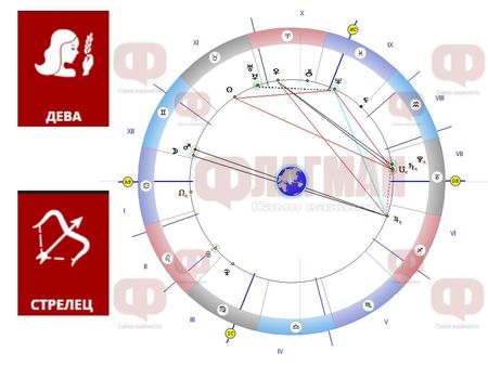 Девата и Стрелецът да внимават с близките си, а Рибите да се въздържат от критики!