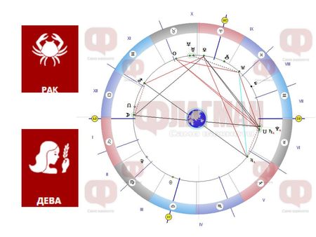 Рак и Дева да внимават с парите, Везни и Риби да си почиват, а Скорпионът може да бъде измамен