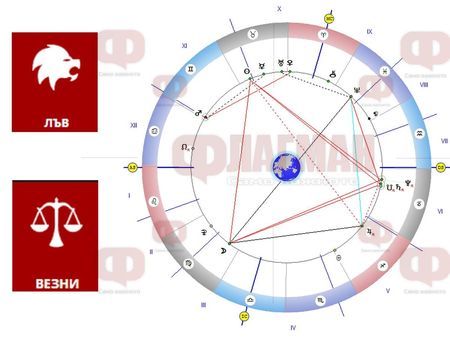 Лъвът и Везните да избягват конфликтите, а Скорпионът да не рискува с големи инвестиции!