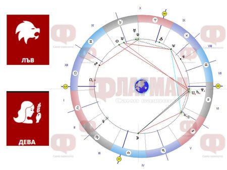 Лъвът стопява ледовете с някого от миналото, Девата да избягва натоварванията, а Водолеят ще флиртува
