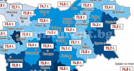 Българката надживява мъжа си със 7 години!