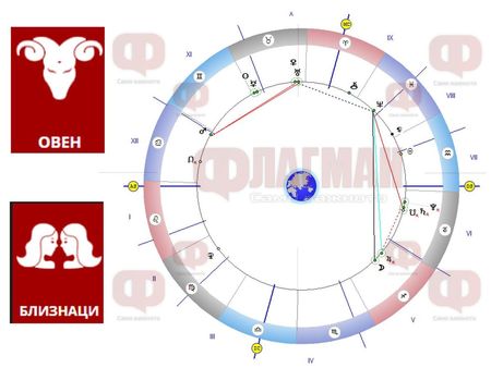 Овенът да избягва интригите, Близнаците и Дева, Стрелец и Риби да внимават!