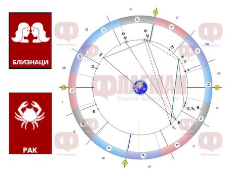 Близнаците да търсят забавления, Ракът да не харчи пари, а Рибите да не дават воля на гнева!