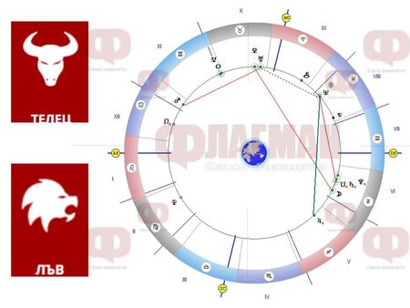 Телецът да не се отказва от мечите, Лъвът да внимава с парите, а Везните - със съдбата
