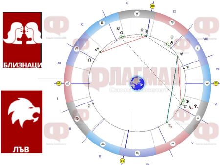 Близнаците да внимават със здравето, Лъвът – с парите, а Козирогът – да се пази от измамници!