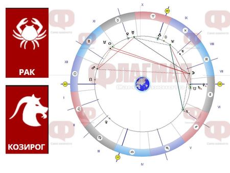 Луната засилва интуицията на Рака, а съдбата дава на Козирога нова любов
