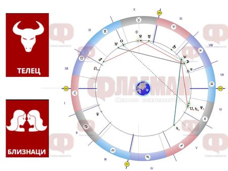 Венера помага на Телеца в любовта, Близнаци, Дева и Риби да внимават!