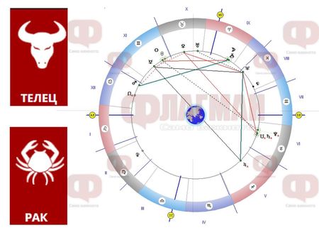 Телецът да внимава с парите, Ракът да не споделя намеренията си, а Девата да не взема важни решения!