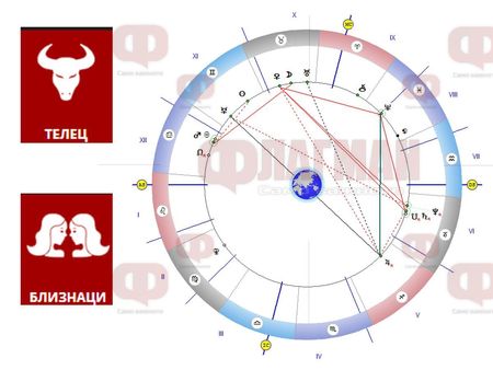 Венера подслажда живота на Телеца, Близнаците да преследват мечтите си!