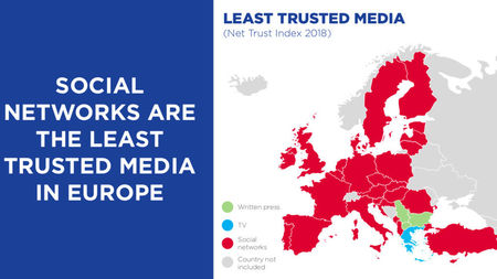 За разлика от Европа, България вярва най-много на телевизията и най-малко на печата
