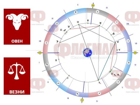 Овенът да обърне повече внимание на децата, а Везните да се пазят от инциденти!