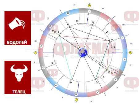 Луната помага на Водолея да си сбъдне мечтата, а Телецът да не губи време за спорове!