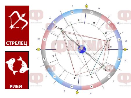Нови възможности пред Стрелец, Телецът да не се оплаква от съдбата, а Рибите по-добре да мълчат!