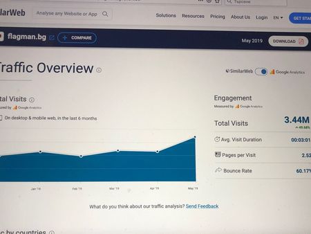 Флагман.Бг с безпрецедентен ръст на трафика до 3,44 милиона посещения през май 2019