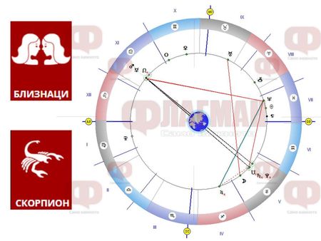 Близнаците да не оправят чужди грешки, а Скорпионът да не се доверява на никого!