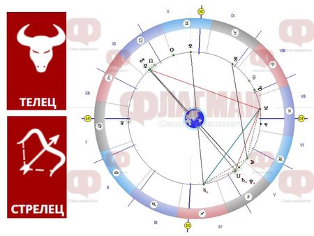Телецът да планира разходите за бъдещето, а Стрелецът да не разчита на късмета си!