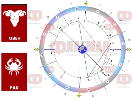 Овенът разширява влиянието си, Ракът е готов за нова връзка, а Везните да внимават с парите!