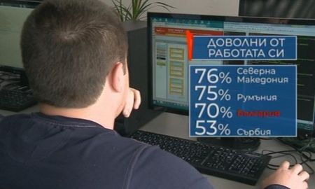 "Галъп": 70% от българите са доволни от работата си, но само половина от тях - от заплащането