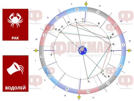 Ракът да се пази от манипулатори, а Водолеят може да получи изкушаващо предложение