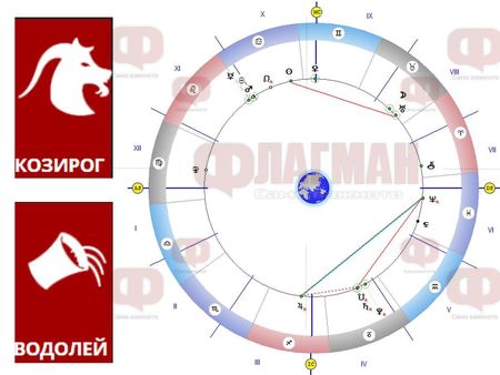 Примамливи предложения за Козирог, а за Водолея - приятни изненади