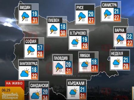 Студен атмосферен фронт преминава над България, ще вали и в Бургас