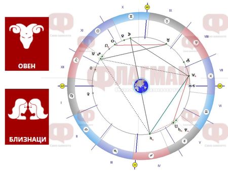 Овенът да не подписва договори, а Близнаците и Козирогът да не пазаруват!