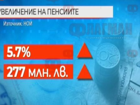 Радост за пенсионери: Увеличават пенсиите