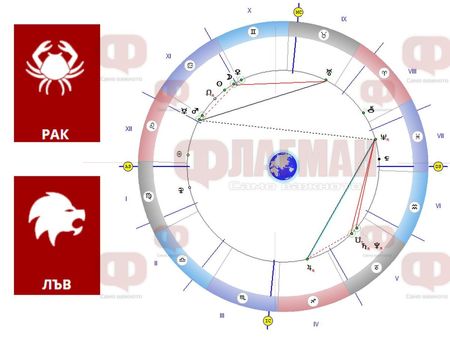 Новолунието носи спокойствие за Рака, а Лъвът ще срещне любовта