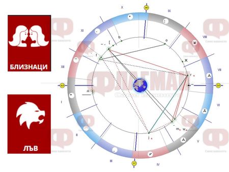 Близнаците да внимават с пари, а Лъвът да благодари на Висшите сили, за да не му обърне Фортуна гръб!