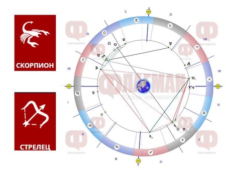 Скорпионът да действа решително, Марс вълнува Стрелеца, а на Рибите ще се усмихне успехът