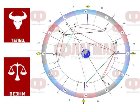 Телецът да не подписва договори, а Везните да отложат важните срещи!