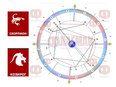 Луната увеличава самочувствието на Козирога, Скорпионът да пази тайните за себе си!