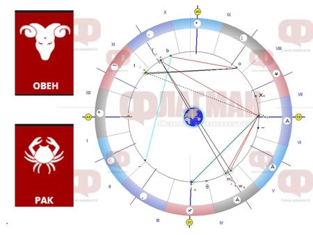 Овенът копнее за приключения, а Ракът да внимава с любовта!