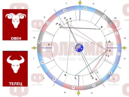 Телецът сбъдва мечтите си, Овенът да промени навиците си, а Водолеят да внимава, ако трябва да шофира!