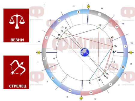 Неприлични предложения за Стрелеца, Везните да не ядат мазно, а Козирогът да не се прави на детектив!